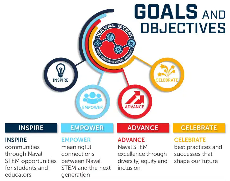 Naval STEM Goals